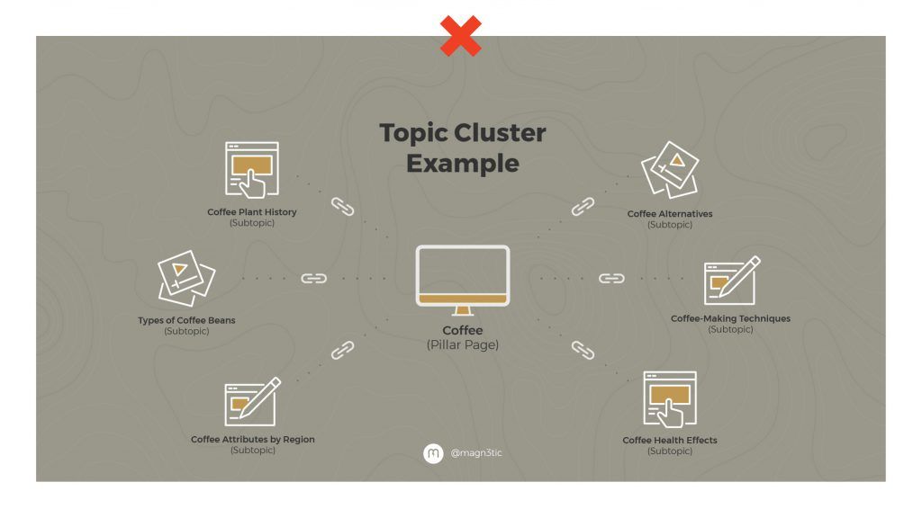 keyword topic cluster example