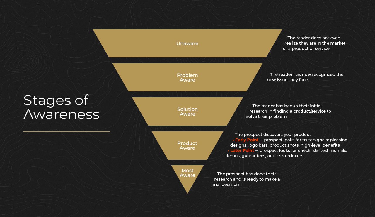 stages-of-awareness-hierarchy